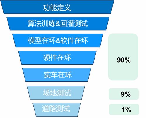 2024车联网产业十大趋势 技术深耕、场景落地与运营闭环